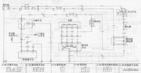 The No.1 Air-conditioning System Circuit of the Dong Feng Yue Da KIA-Qianlima Car