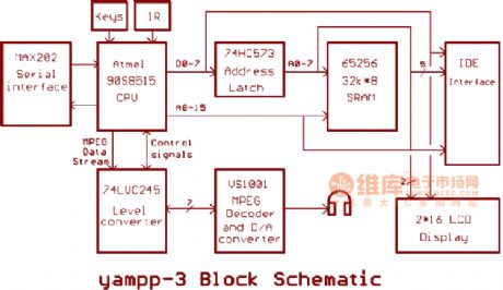 MP3 hardware schematic circuit diagram 2