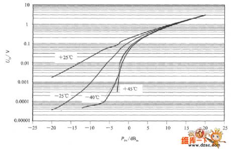 Diode Detector Inputting Power circuit