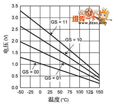 LM94022 Output Feature Circuit