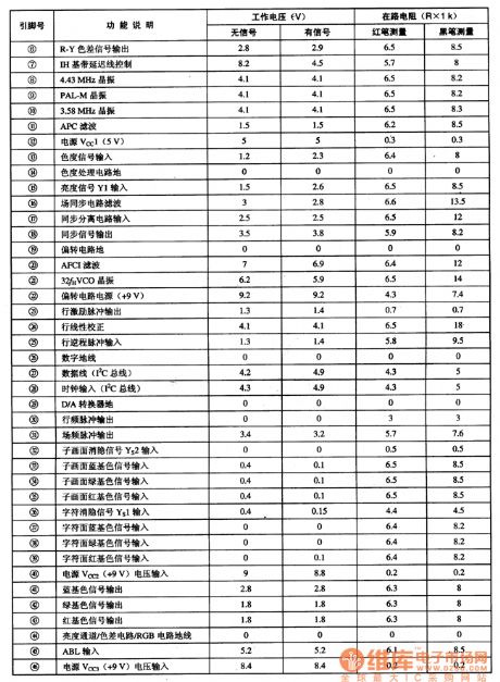 TA1222N--the single chip integrated circuit of video small signal process