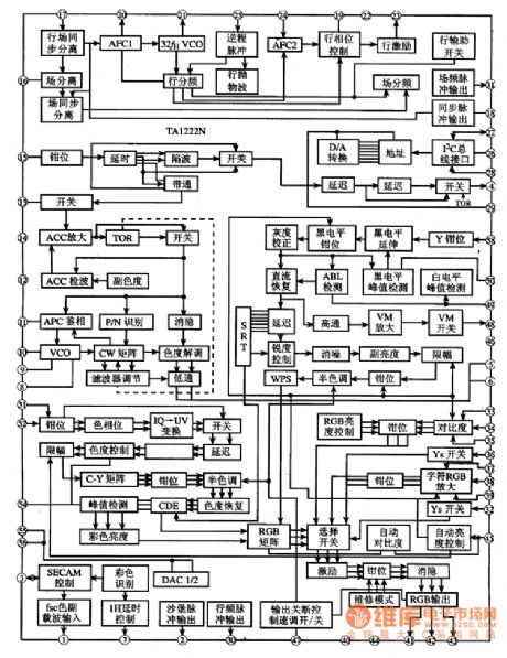 TA1222N--the single chip integrated circuit of video small signal process