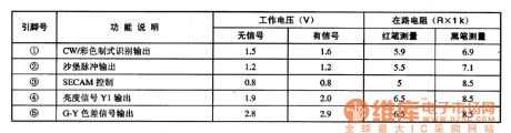 TA1222N--the single chip integrated circuit of video small signal process