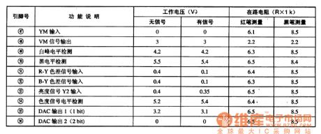 TA1222N--the single chip integrated circuit of video small signal process