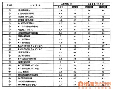 TA1229--the SECAM decoding integrated circuit