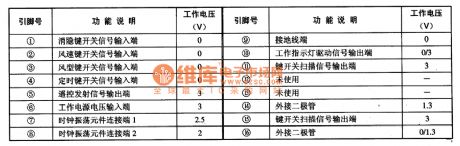 MT8803--the infrared remote controller integrated circuit