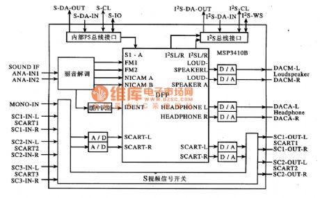MSP3410B--the multi-system sound process single chip integrated circuit