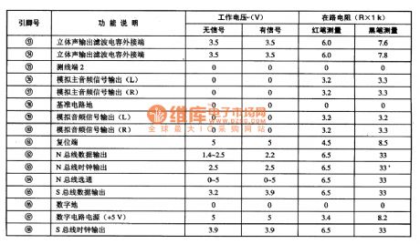 MSP3410B--the multi-system sound process single chip integrated circuit