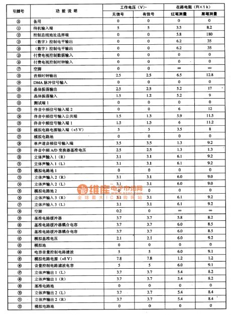 MSP3410B--the multi-system sound process single chip integrated circuit