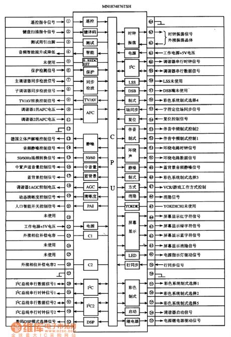 MN1874876TSH--the single door microcomputer integrated circuit