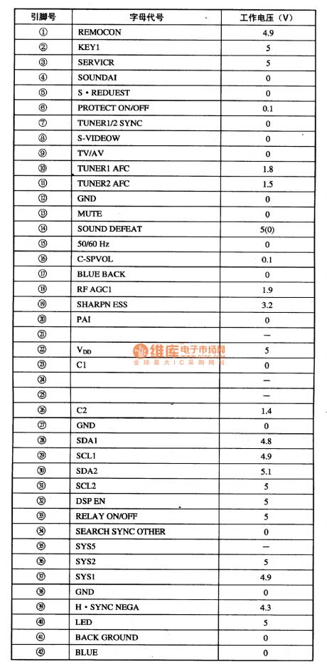 MN1874876TSH--the single door microcomputer integrated circuit
