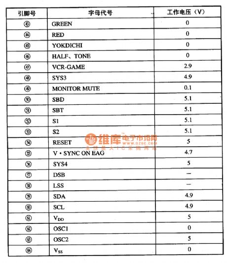 MN1874876TSH--the single door microcomputer integrated circuit