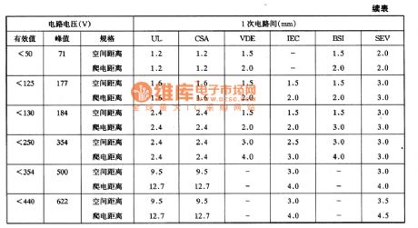 printed circuit board with enough creepage distance in the high voltage circuit