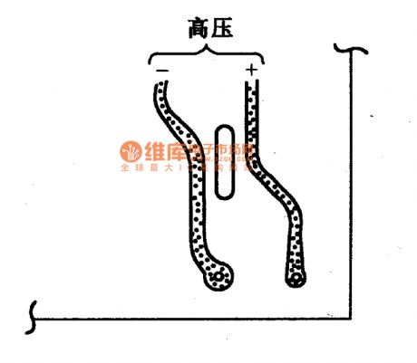 printed circuit board with enough creepage distance in the high voltage circuit