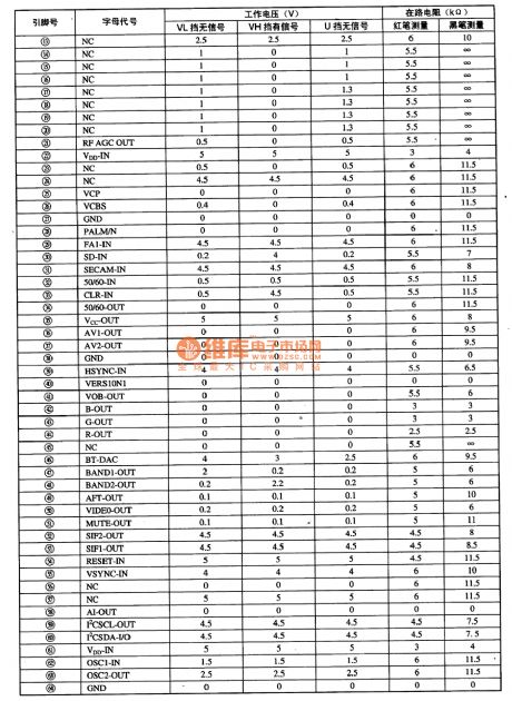 MNI871675T6S--the single chip microcomputer integrated circuit