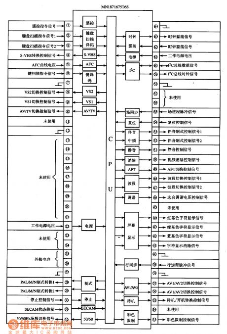 MNI871675T6S--the single chip microcomputer integrated circuit