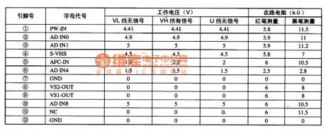 MNI871675T6S--the single chip microcomputer integrated circuit