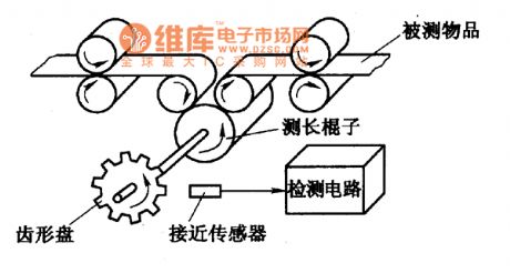 The working principle circuit of product length measuring