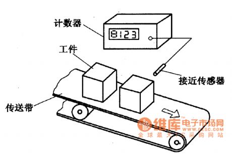 The principle circuit of production line workpiece counting device
