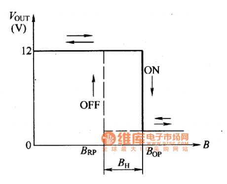 The working character curve circuit of the Hall switch integrated sensor