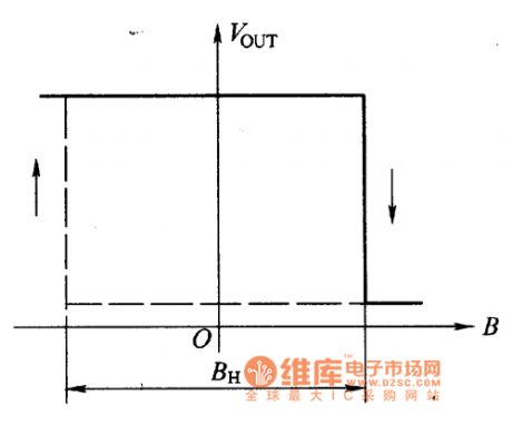 The the working feature curve circuit of the dual stable state Hall switch integrated sensor
