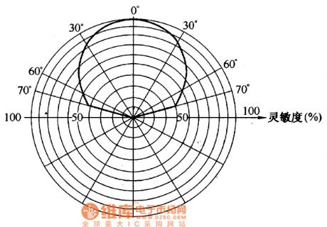 The eyesight feature circuit of the heat releasing electric infrared sensor