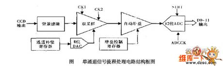 structure circuit of single-channel signal processing