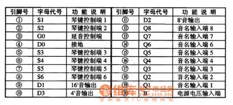BH501 piano envelope door integrated circuit