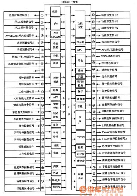 CH04801-5F43 Single-Chip Micro-Computer Integrated Circuit