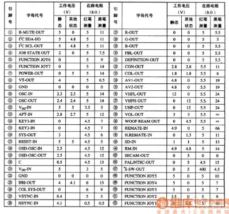 CH04801-5F43 Single-Chip Micro-Computer Integrated Circuit