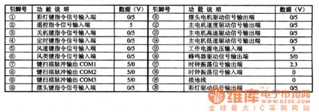 BA8206 fan single chip microcomputer integrated circuit