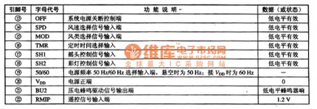 BA8105A fan single chip microcomputer integrated circuit