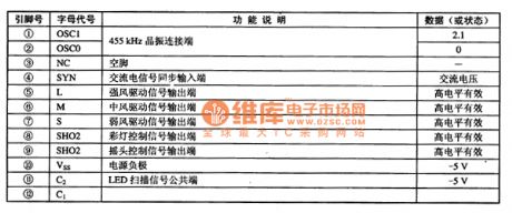 BA8105A fan single chip microcomputer integrated circuit