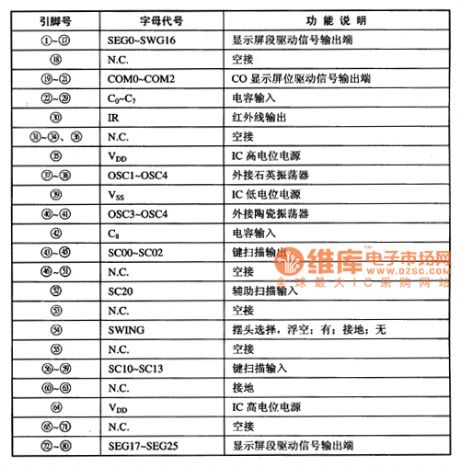 BA7101 infrared remote control transmitter integrated circuit