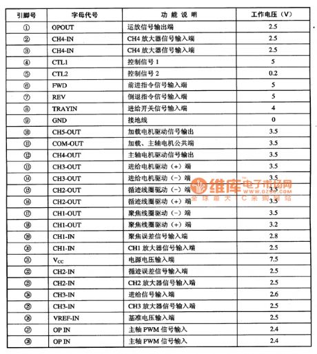 BA6796FP servo driving integrated circuit