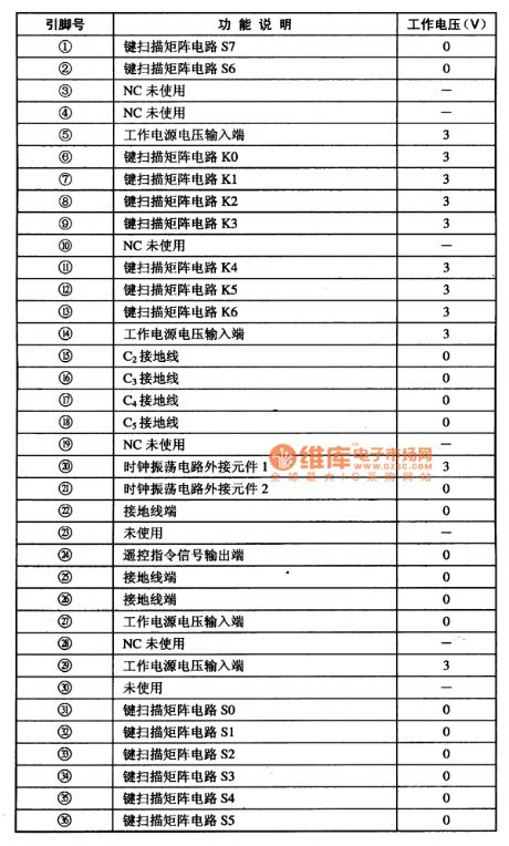 CGO602CESA Single-Chip Remote Control Transmitter Integrated Circuit