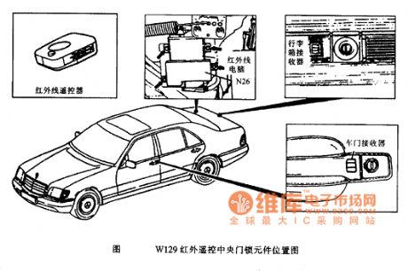 W129 infrared remote control (IR) central locking system (CLS) components position circuit