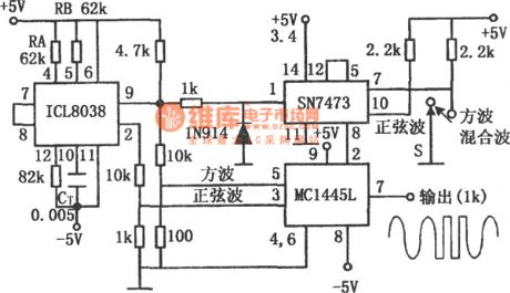 The sine and square wave generator (ICL8038、SN7473、MC1445L)
