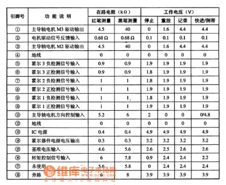 BA6430S motor driving integrated circuit