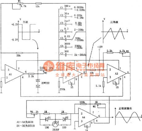 The multi-waveform generator of good functions