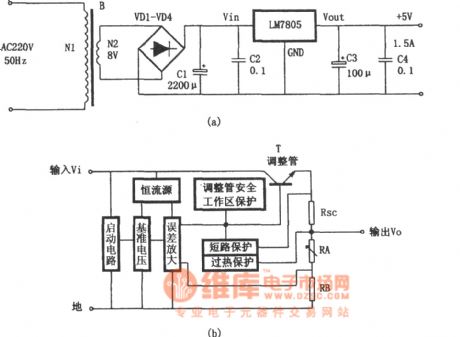 The +5V voltage stable power supply composed of LM7805