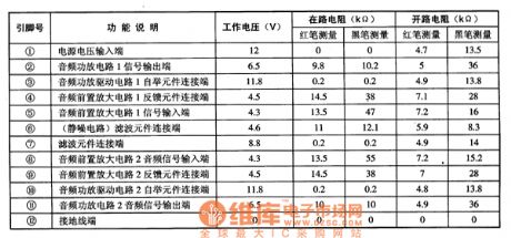 BA5406 dual-channel audio power amplifier integrated circuit