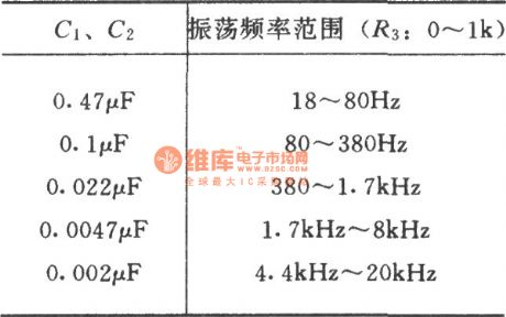 The oscillating circuit with the output of sine and square waves(LM111 and LM101A)