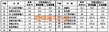 STV9306 field scanning output integrated circuit