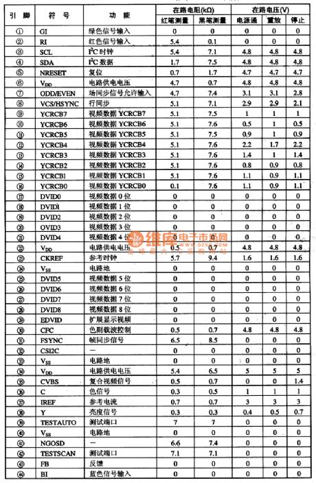 STVO117A digital video coding integrated circuit