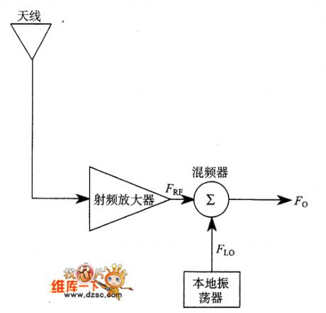 Basic mixer - LO circuit