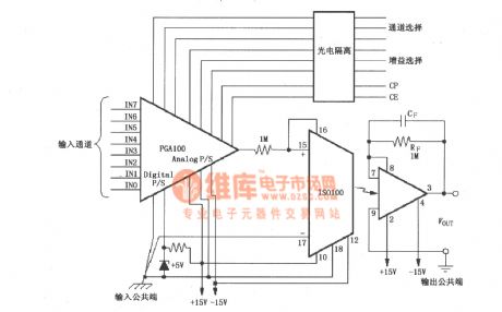 The multi-channel separation programmable amplifier of the data collecting system composed of IS0100