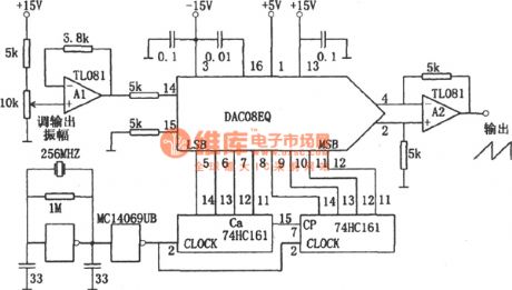 The sawtooth wave signal generator of D/A converter (DAC08EQ)