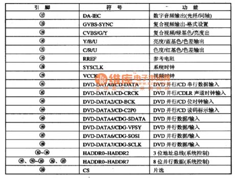 ZIVA-4.1 DVD decoding processing integreated circuit diagram