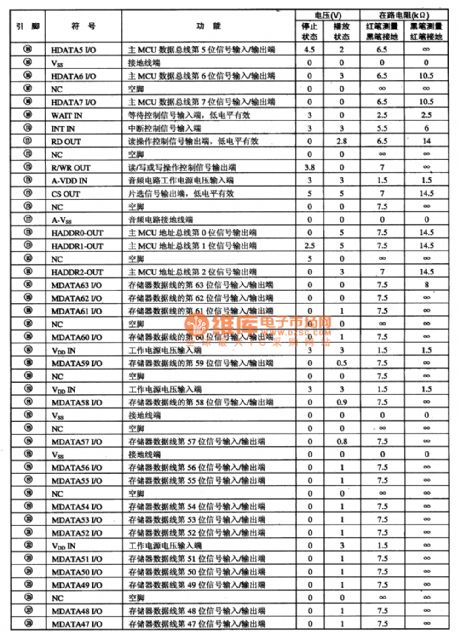 ZIVA D6　MPEG-2 decoding intergrated circuit diagram